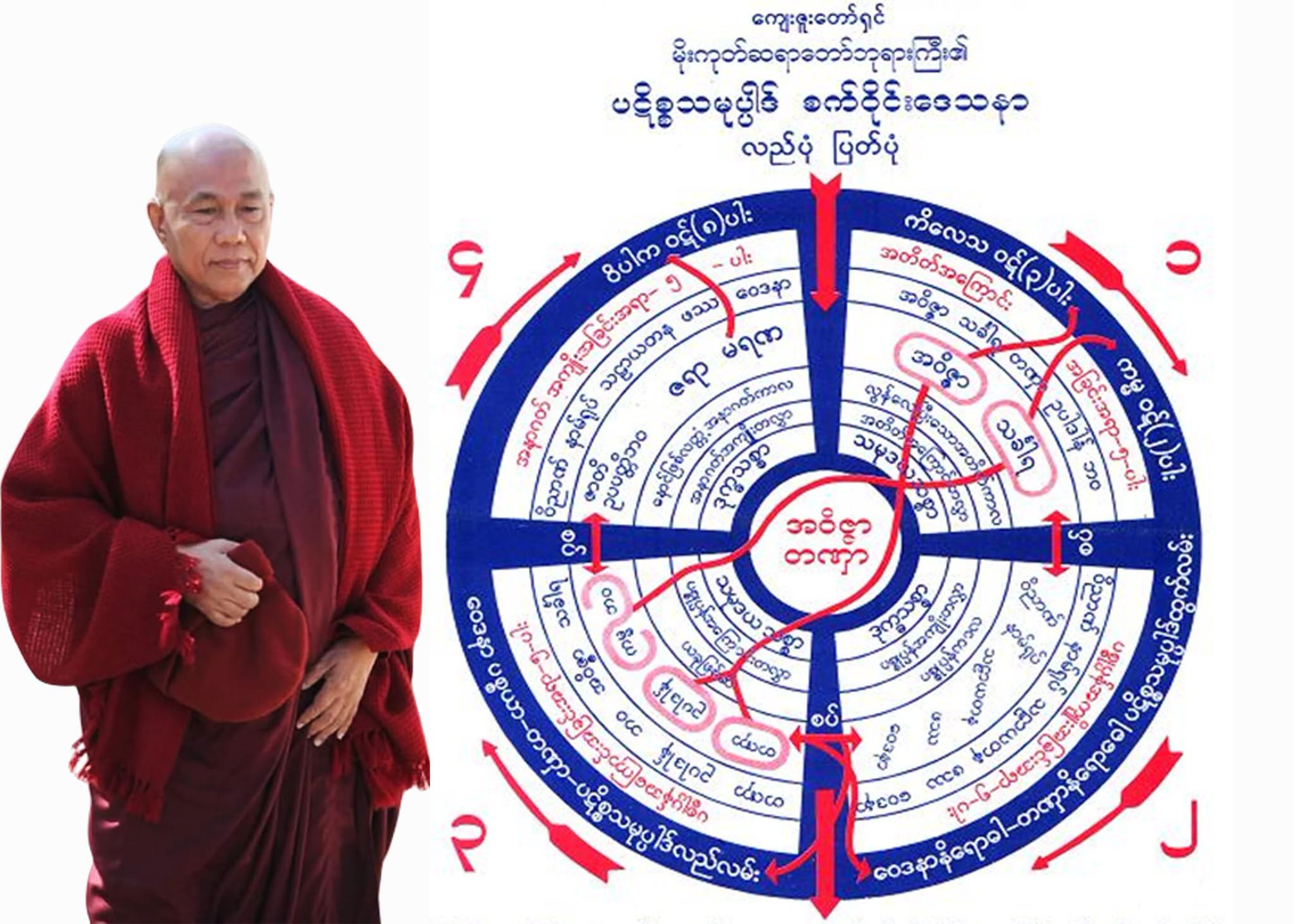 ဝဋ်သုံးပါးနှင့်အဆုံးသတ်